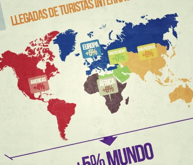 Turismo internacional, perspectivas 2014