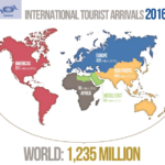 Turismo internacional 2016